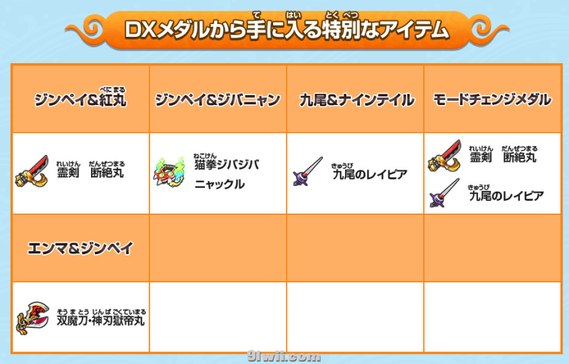 妖怪手表4++v2.2.0金手指+初始全存档/全装备&道具&食物&全限定全特典存档！免费分享
