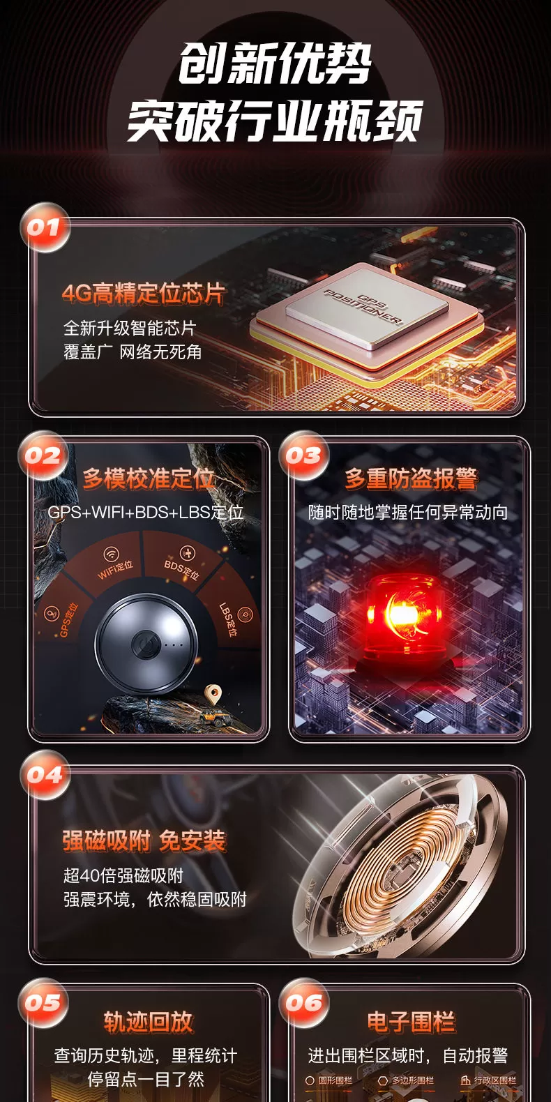图片[3]-新龙数码科技Q4定位器GPS北斗5G定位器圆形围栏宠物人员防丢金融车队管理卫星防盗器【联系手机13625661421(微信同号)】-问财神游戏网|NS大气层模拟器整合PC电脑一键安装|switch游戏MOD金手指免费下载|游戏存档下载|